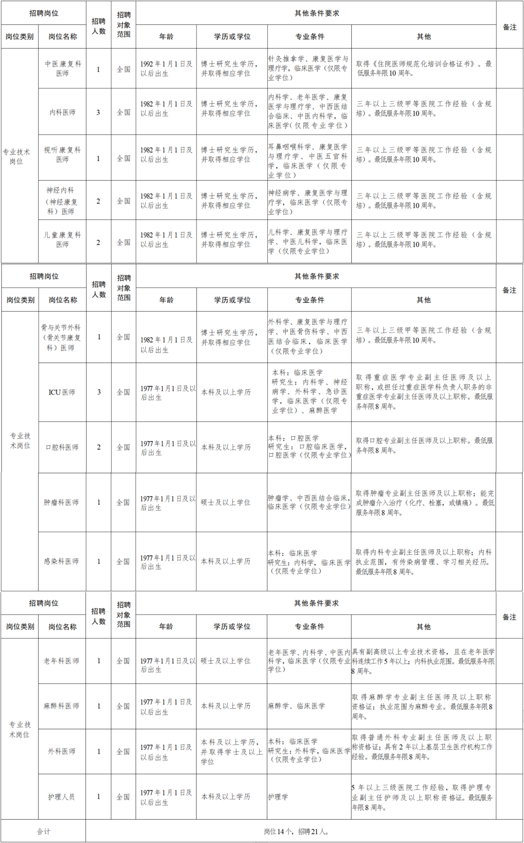 太和区康复事业单位人事任命，推动康复事业新一轮发展动力