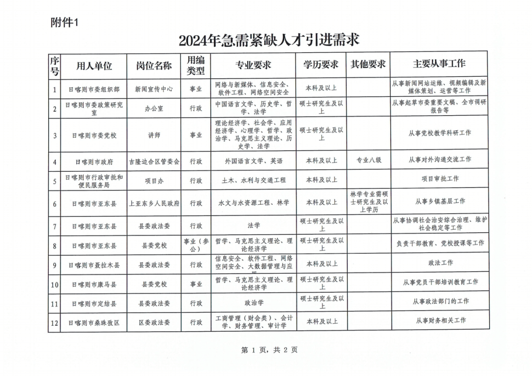 萨嘎县最新招聘信息全面解析