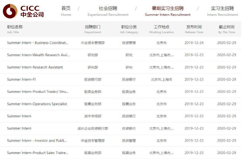 大通区人民政府办公室最新招聘启事