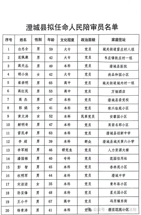 芮城县民政局人事任命，开启民政事业新篇章