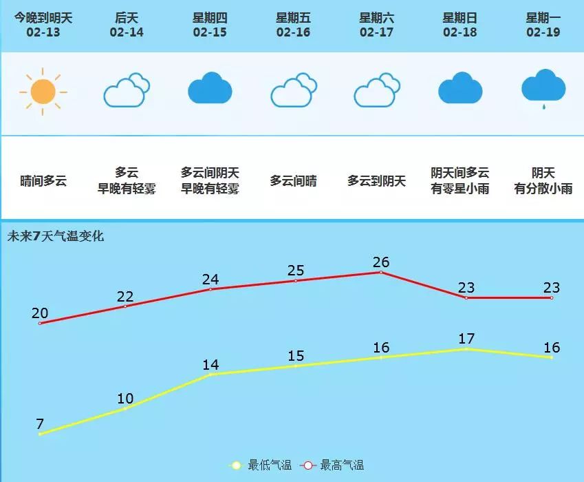 兔街镇天气预报更新通知