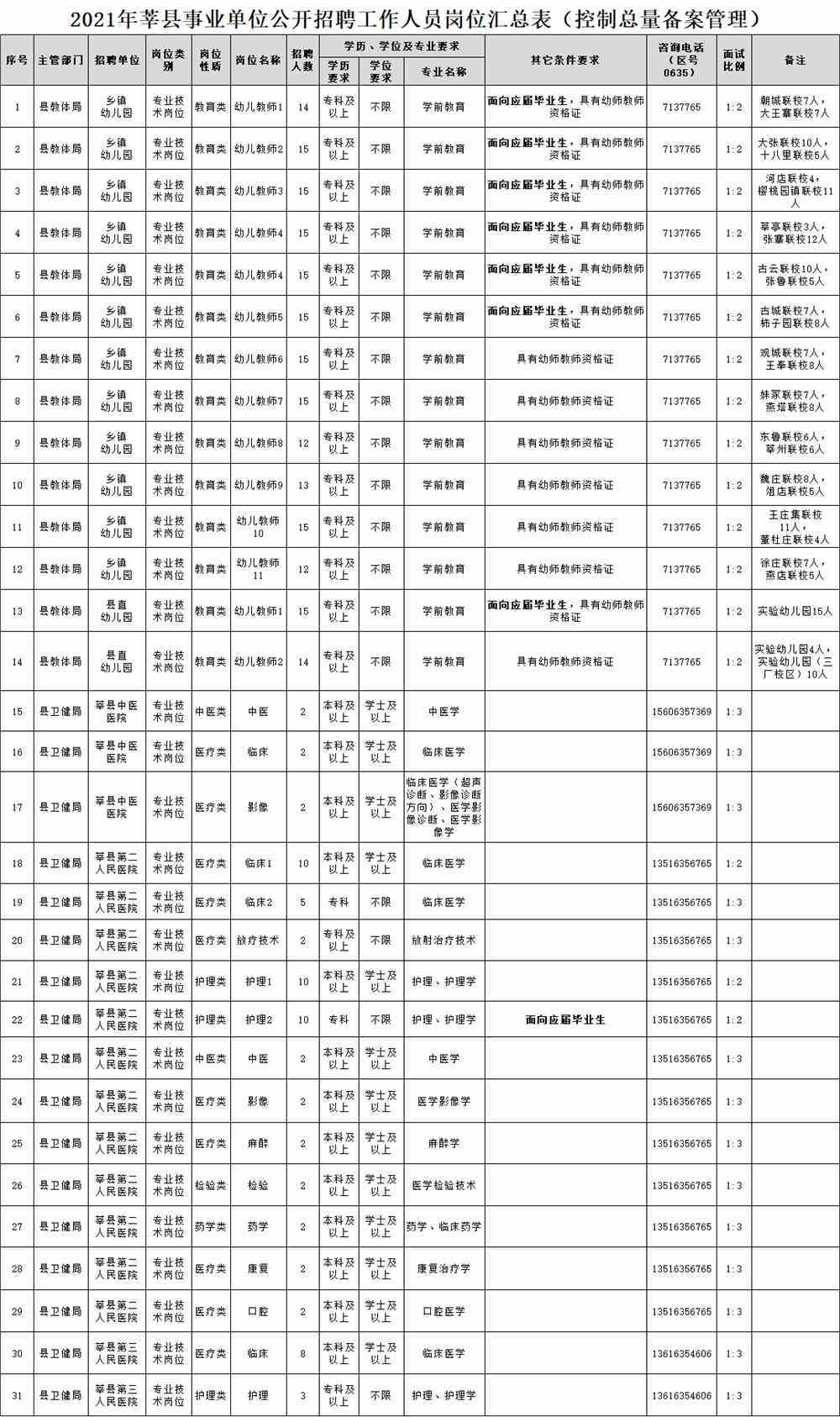 莘县司法局招聘公告及最新职位信息详解