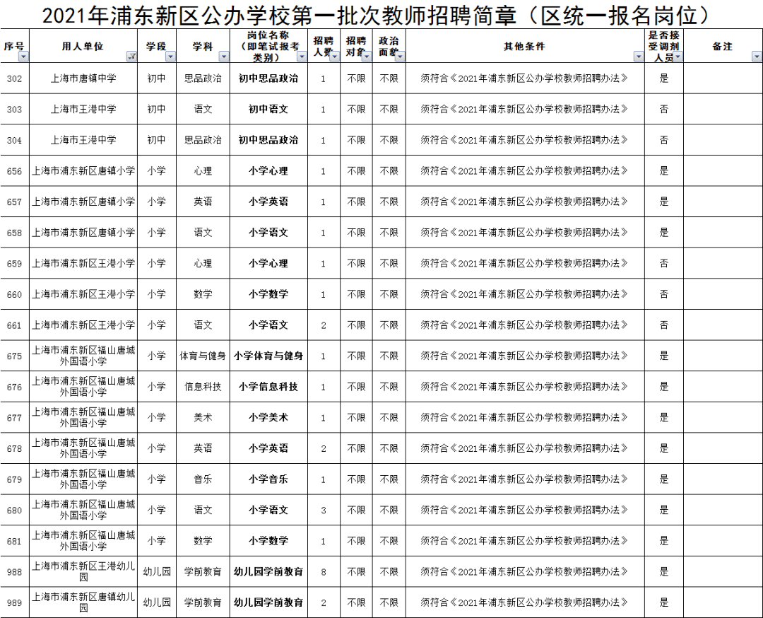 浦东新区小学最新招聘启事全面解析