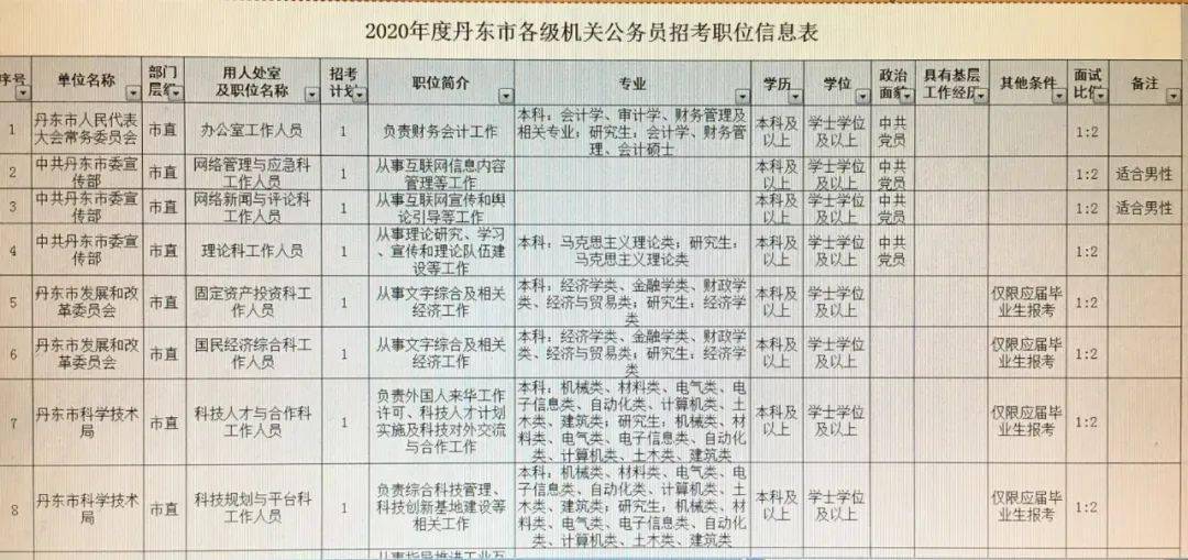 延吉市级公路维护监理事业单位招聘公告全新发布