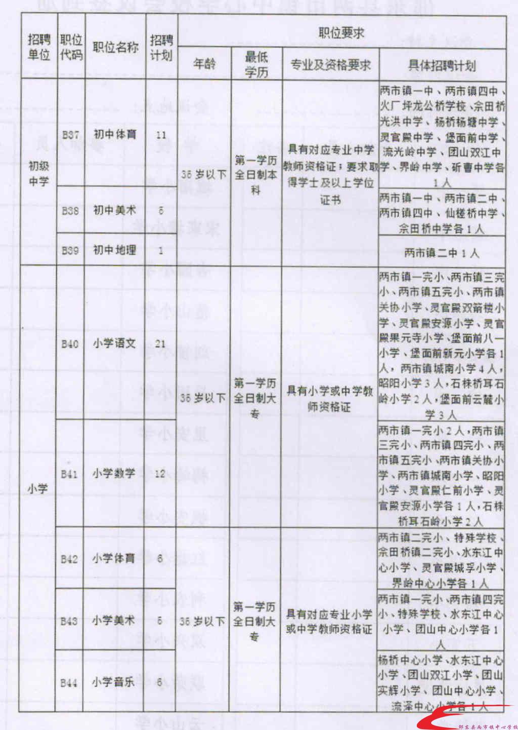 衡东县成人教育事业单位最新项目概览与动态