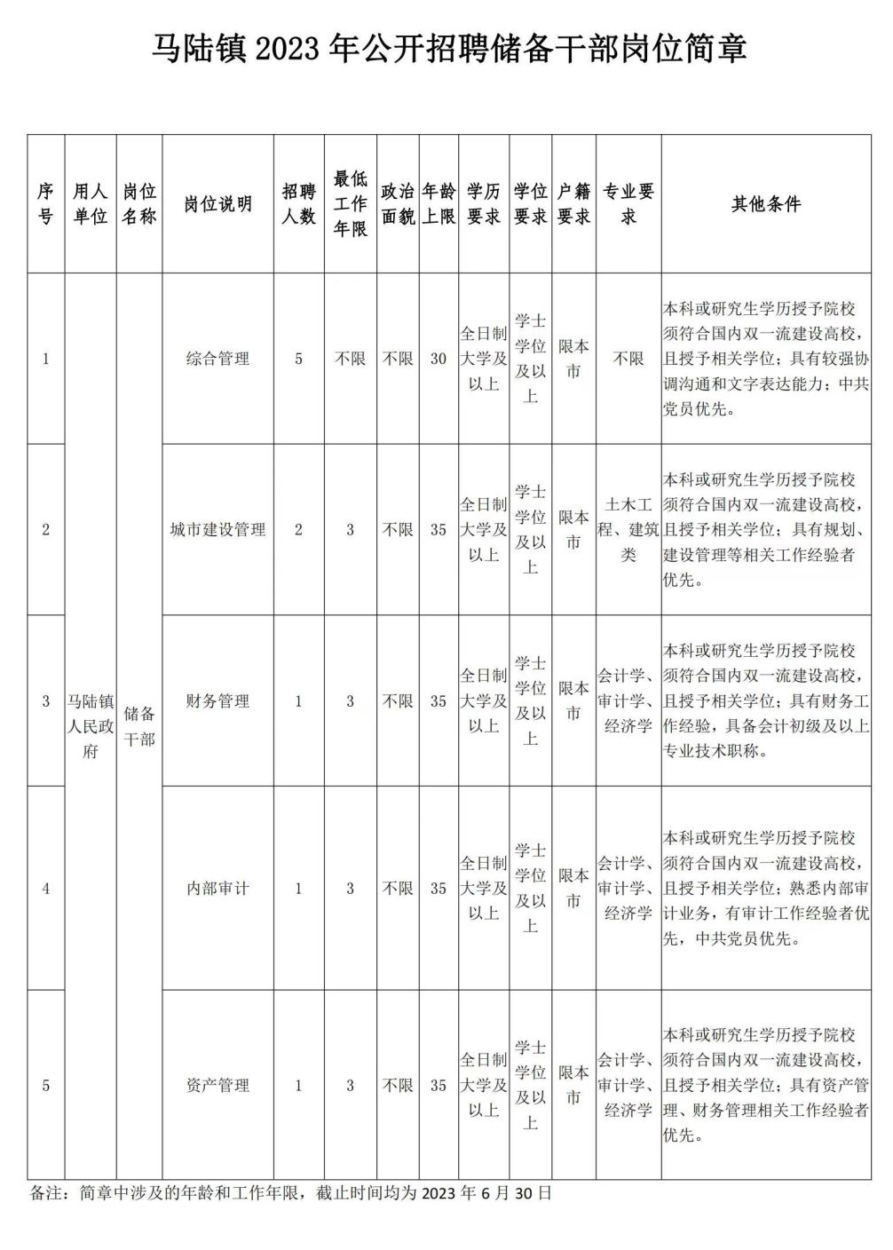 马陆镇最新人事任命，新一轮力量推动地方发展