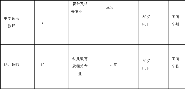 保靖县特殊教育事业单位招聘最新信息及解读