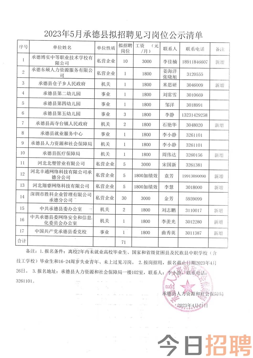 榆树市科技局及关联企业招聘资讯详解