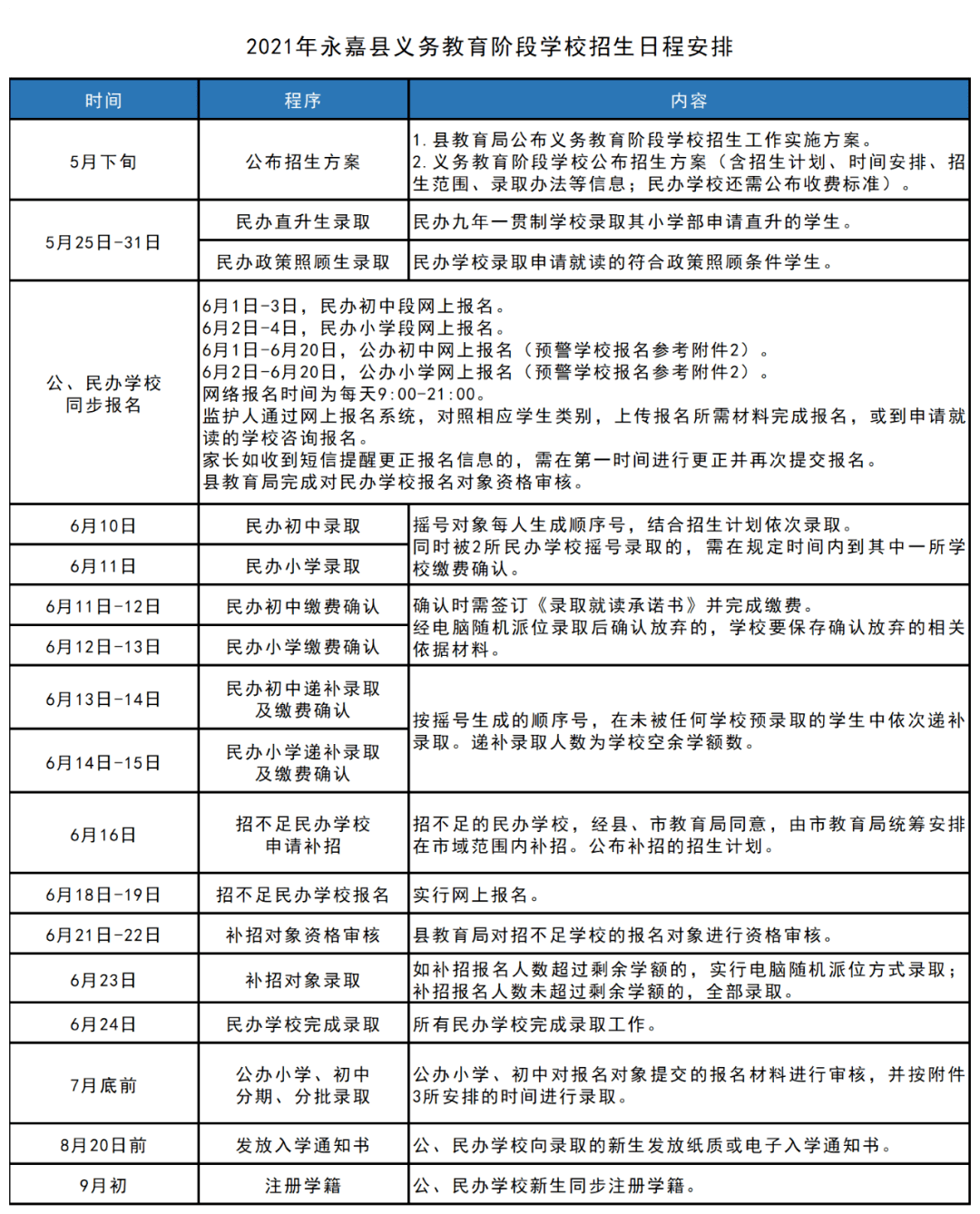 印台区成人教育事业单位发展规划展望