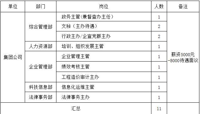 河口区自然资源和规划局招聘公告详解