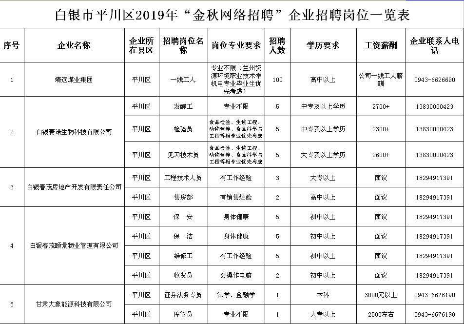 白银市招商促进局最新招聘启事概览