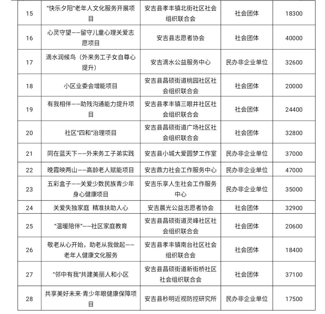 江阳区级托养福利事业单位新项目，托起希望之光，培育未来之星