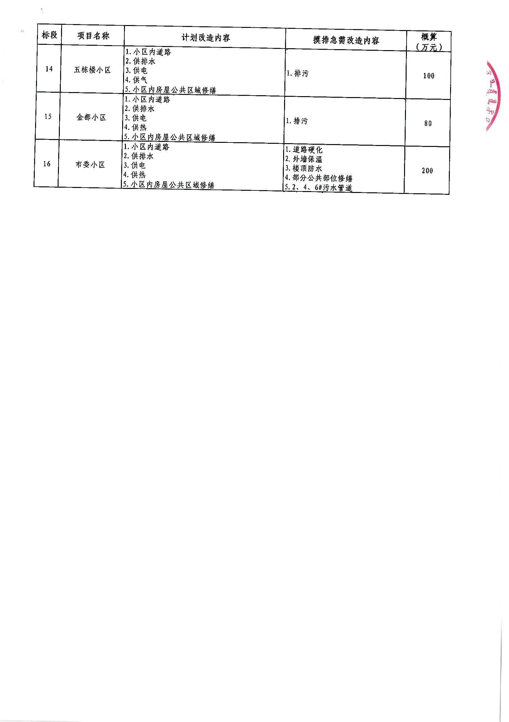 涿鹿县级公路维护监理事业单位项目最新探究