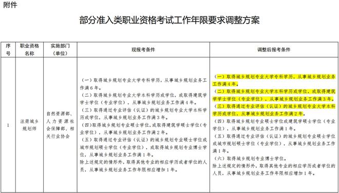 叠彩区级公路维护监理事业单位人事任命揭晓及其影响分析