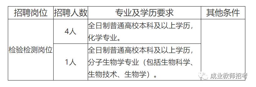 昌邑区防疫检疫站最新招聘信息与职业机会深度探讨