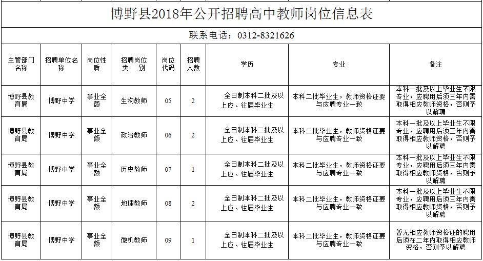 迁西县教育局最新招聘信息全面解析