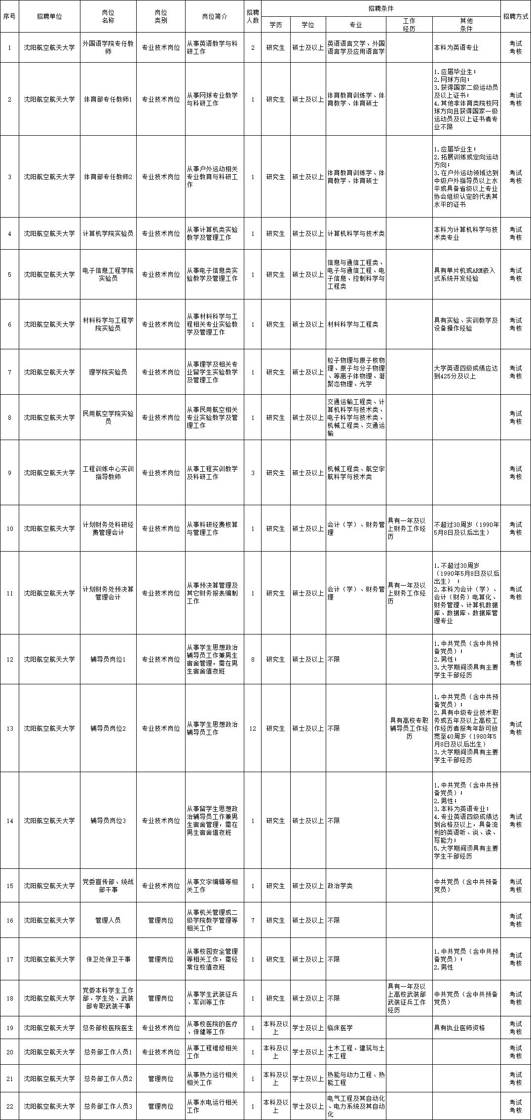 鹿泉市级托养福利事业单位招聘启事全新发布