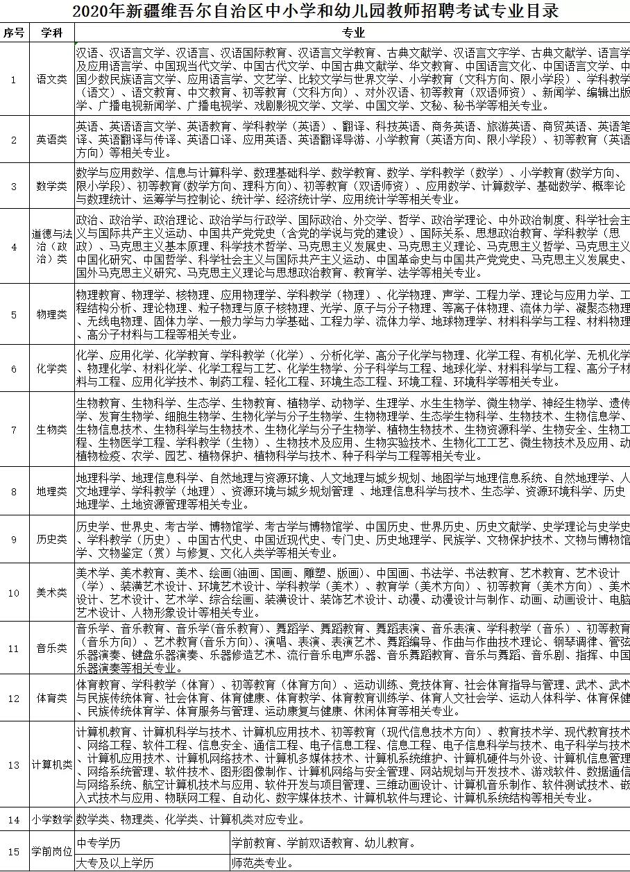 轮台县特殊教育事业单位发展规划展望