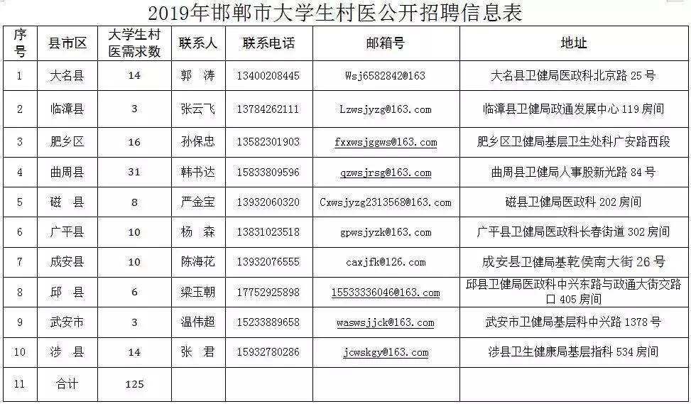 磁县发展和改革局最新招聘信息全面解析