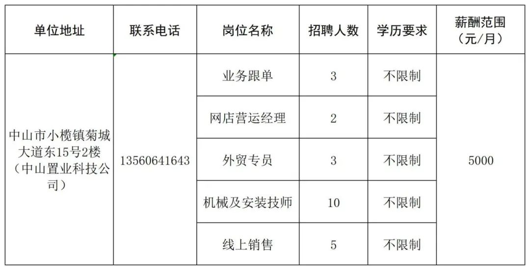 中小镇最新招聘信息全面解析