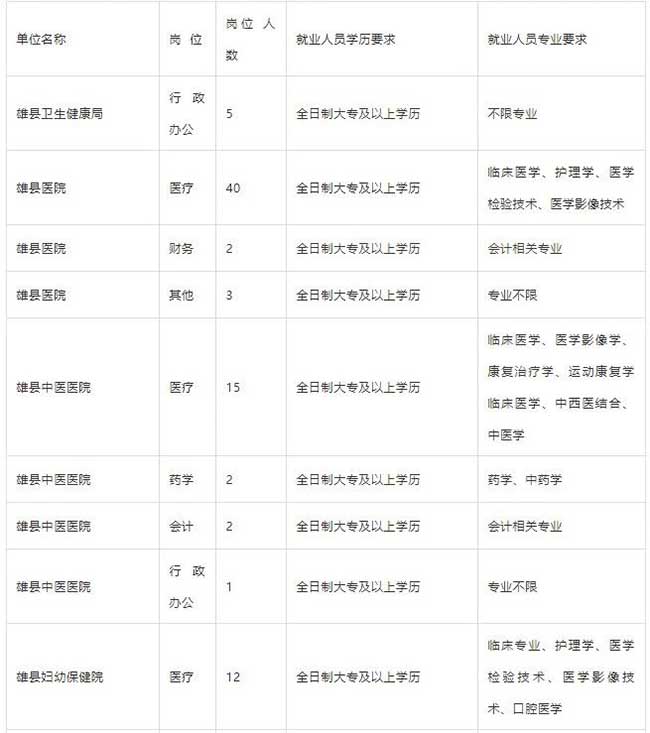 紫阳县卫生健康局最新招聘启事概览