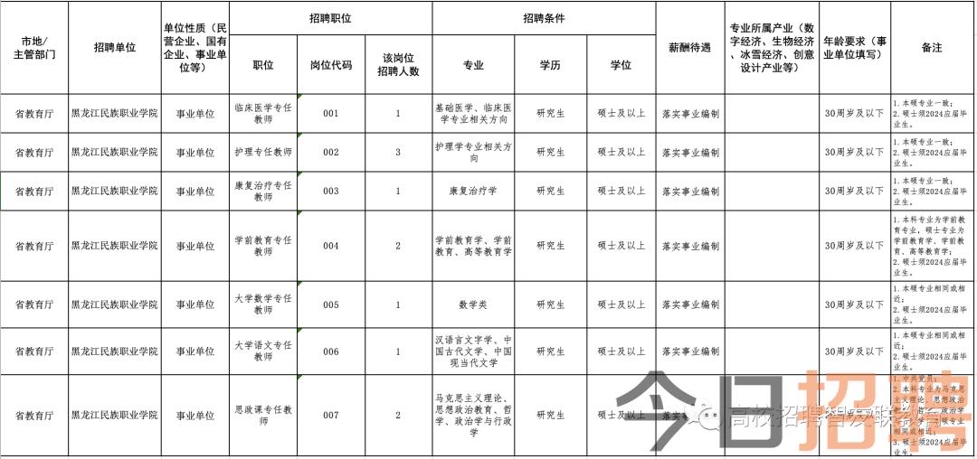 宾县科学技术和工业信息化局最新招聘概览