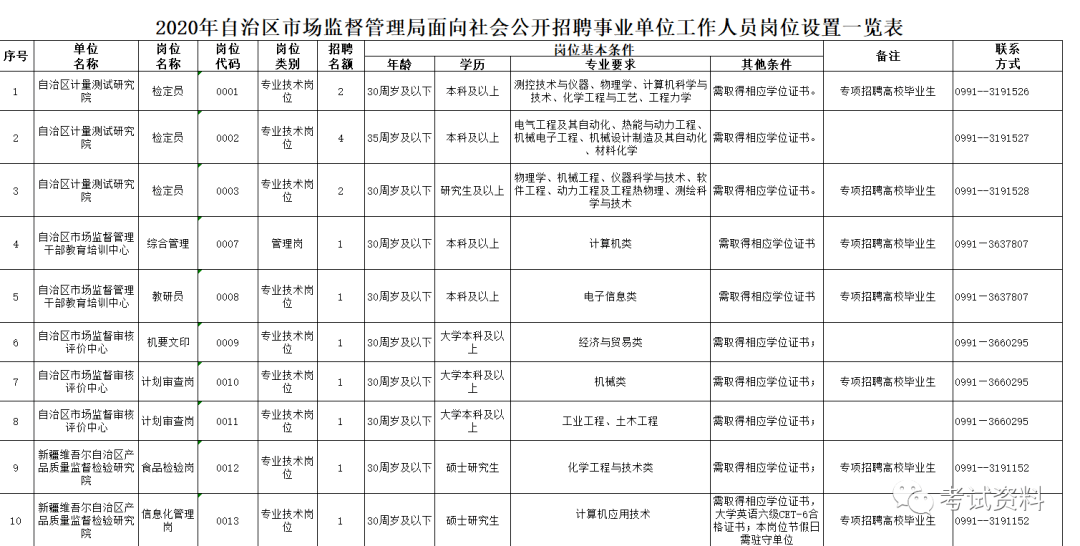 南票区市场监督管理局最新招聘启事