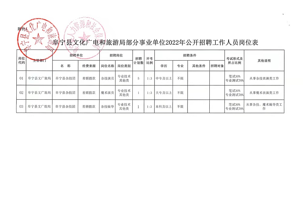 井陉矿区住房和城乡建设局全新招聘启事发布