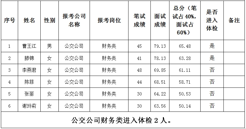 射洪县财政局最新招聘信息全面解析