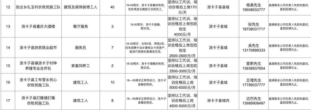 浪卡子县司法局最新招聘公告及相关内容深度解析