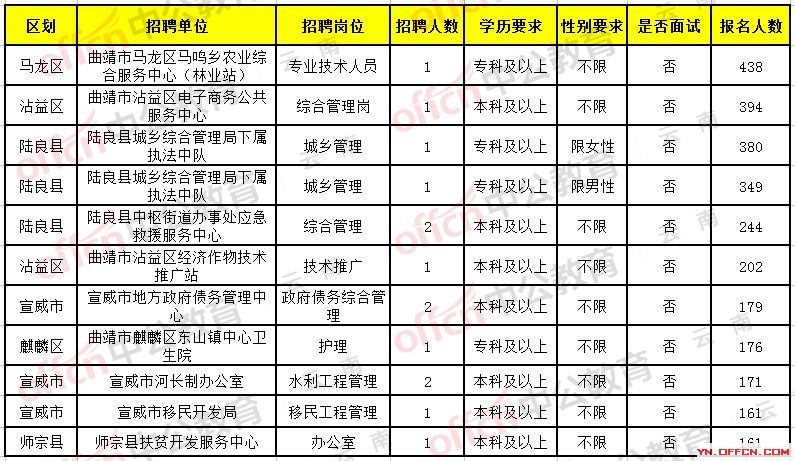 牟定县初中最新招聘信息汇总