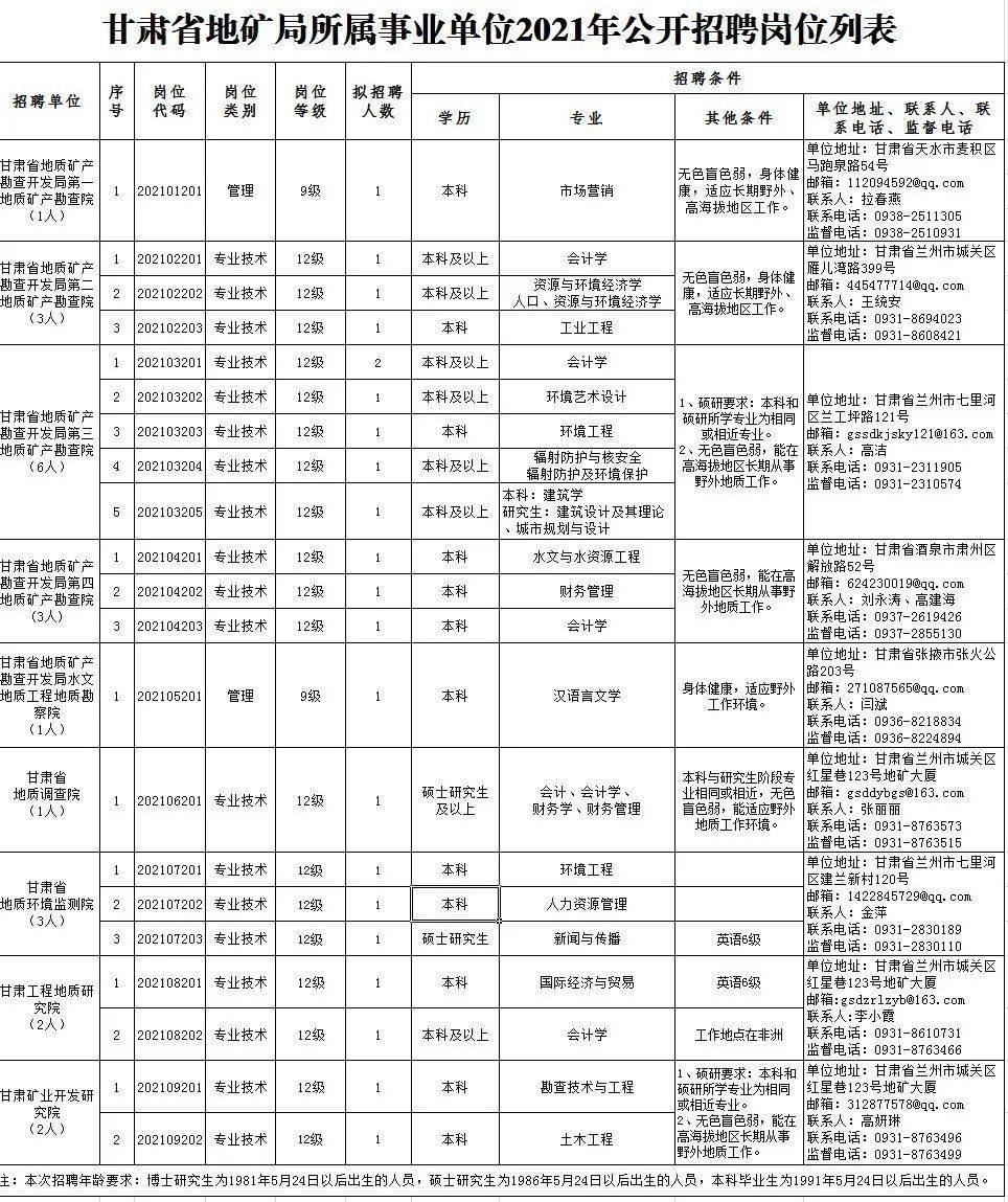 新建县特殊教育事业单位招聘公告及解读