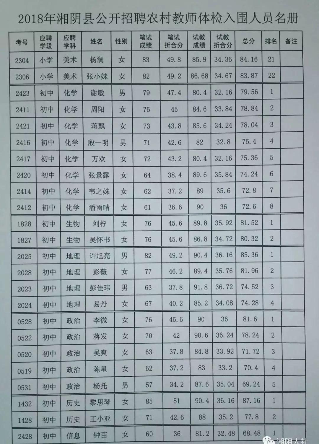 祁阳县文化局及关联单位招聘最新信息全面解析