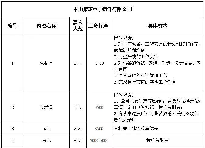 岗脚乡最新招聘信息汇总