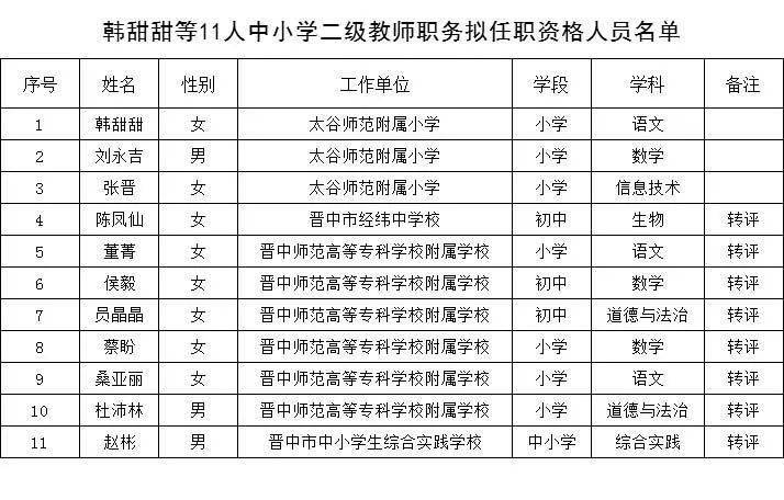 中阳县小学人事任命揭晓，引领未来教育新篇章启动