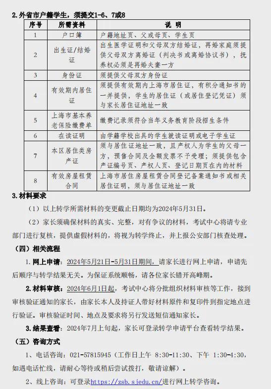 松江区成人教育事业单位最新项目研究报告发布