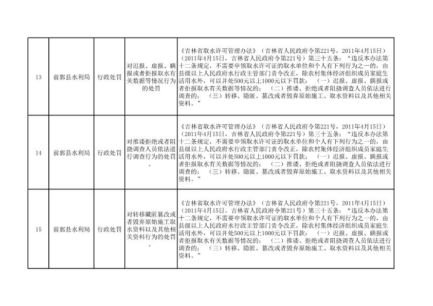 前郭尔罗斯蒙古族自治县人民政府办公室最新发展规划概览