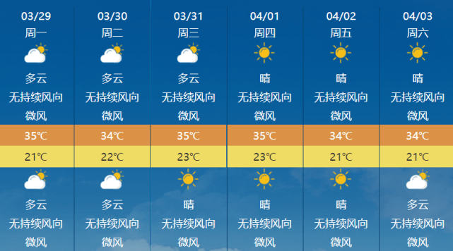 九架车村天气预报更新通知