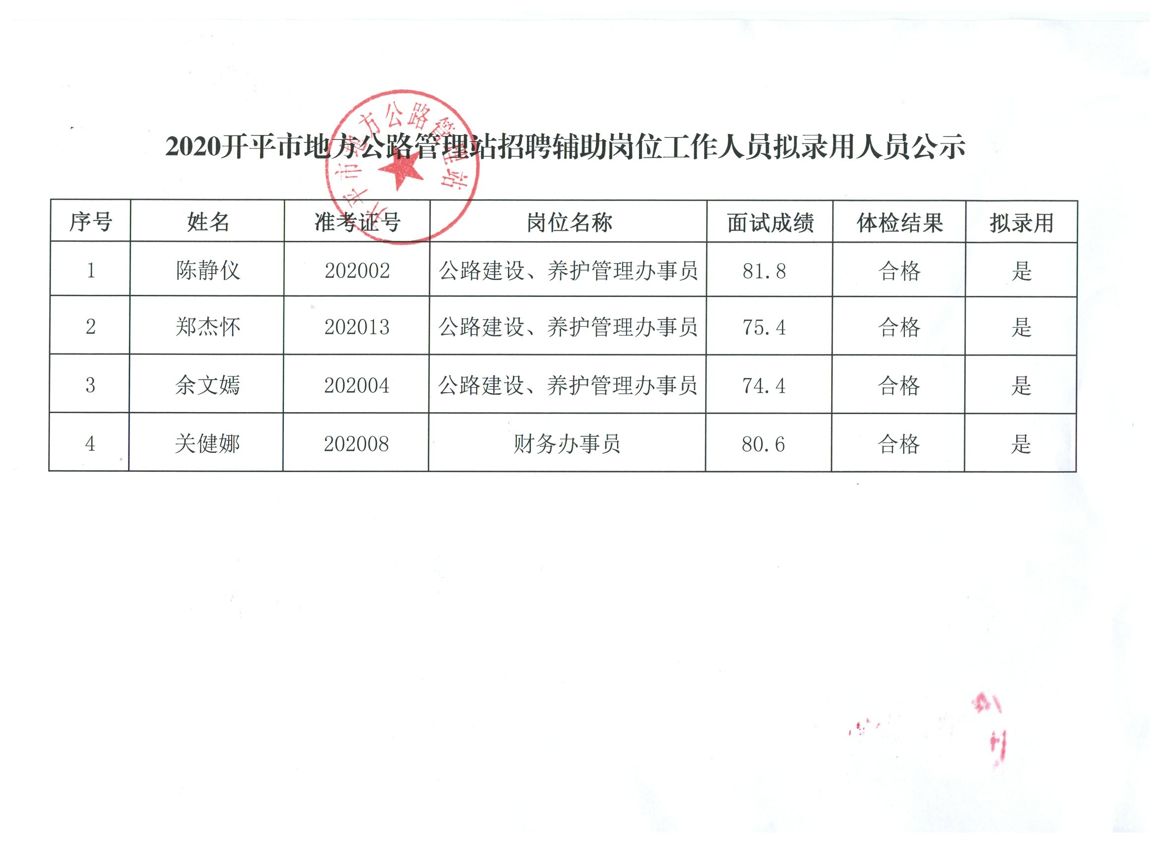 德昌县公路运输管理事业单位招聘启事概览