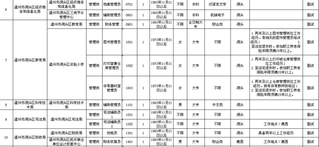 双峰县级托养福利事业单位发展规划展望