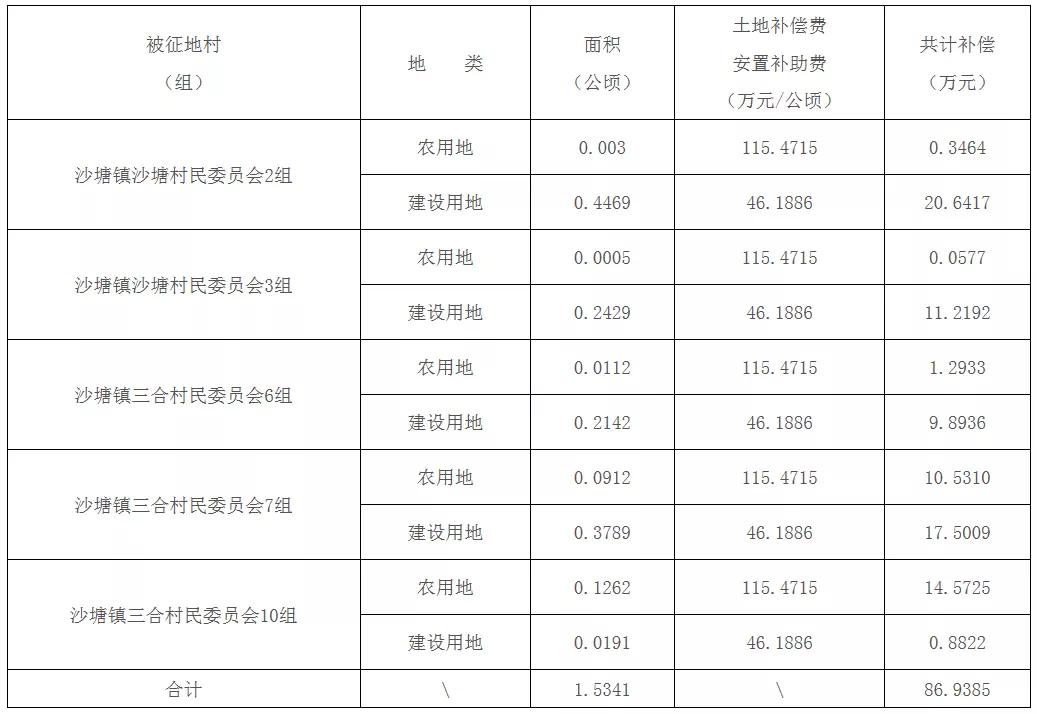 三合村民委员会新项目启动，乡村振兴新篇章开启