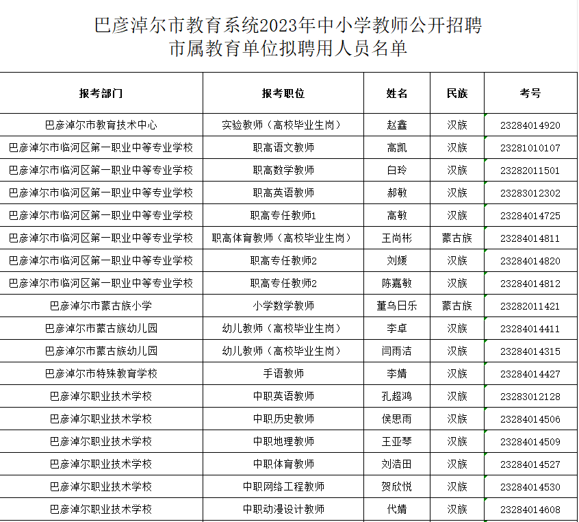 巴音郭楞蒙古自治州市教育局最新项目概览与动态