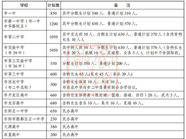 安阳市人口计生委最新人事任命动态解析