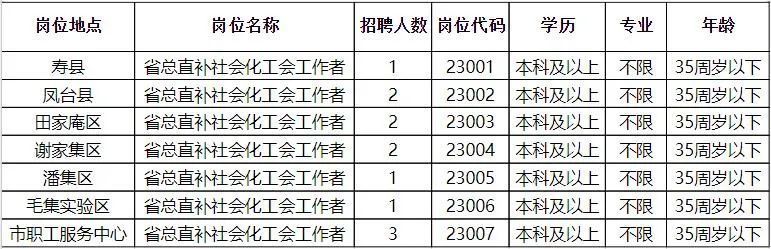 淮南市国土资源局最新招聘启事