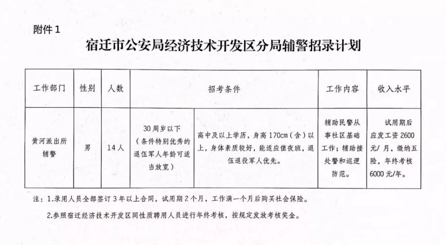 海港区公安局最新招聘信息全面解析