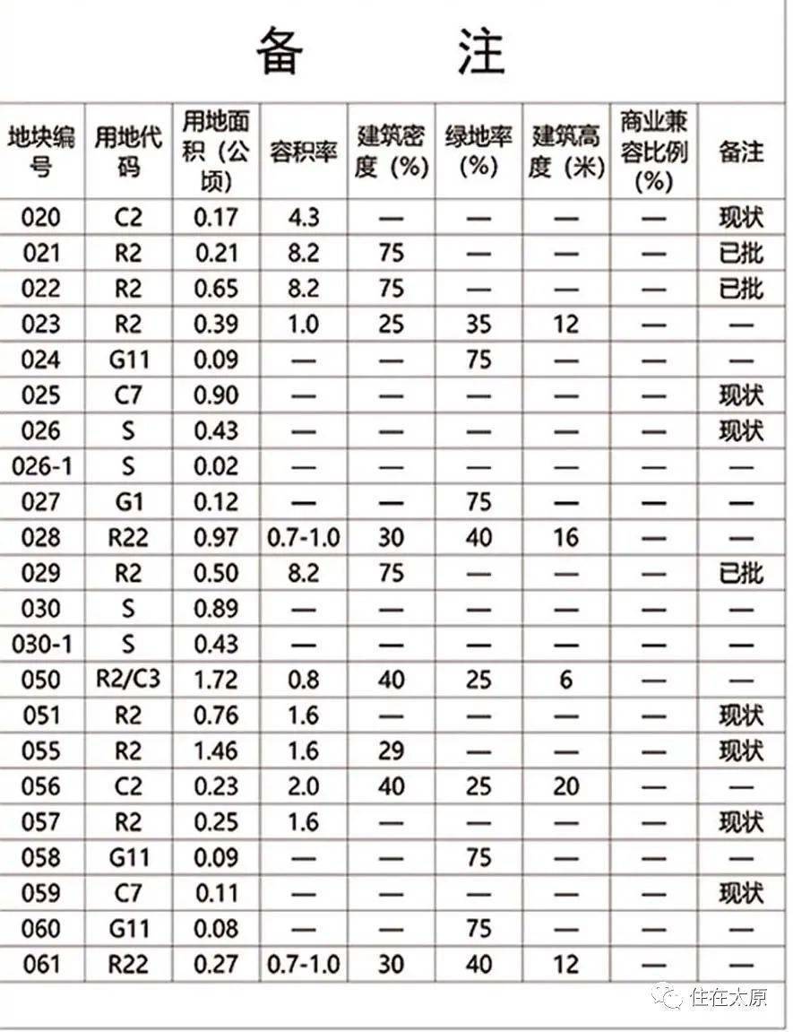 admin 第3页