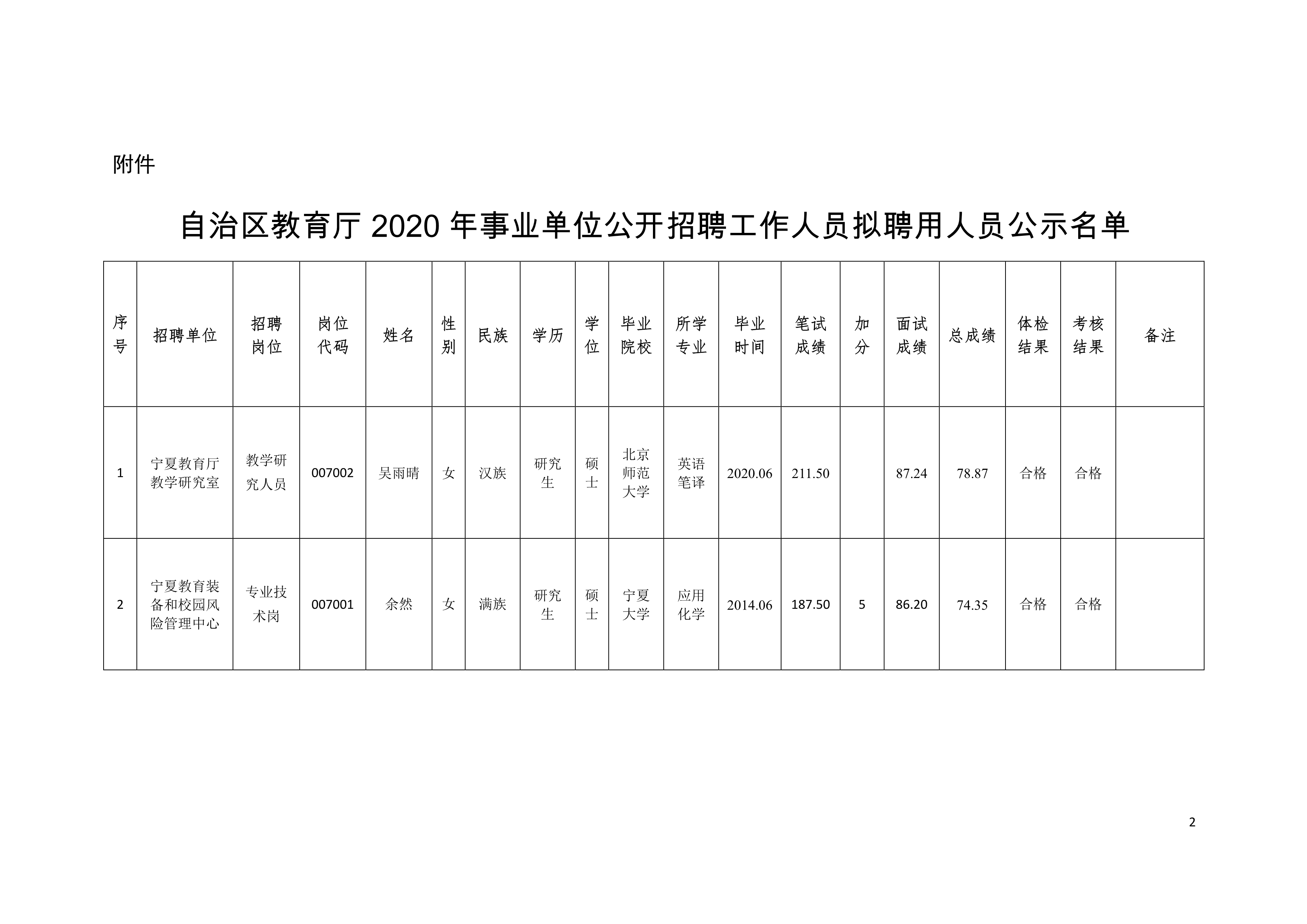 admin 第2页