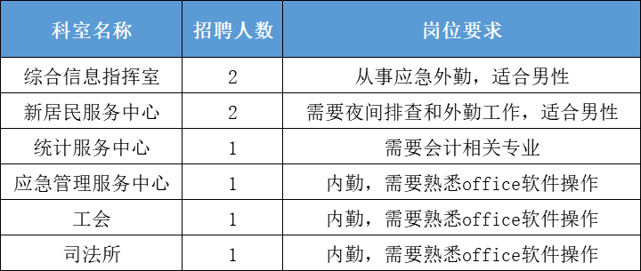 章村街道办事处最新招聘信息详解及解读指南