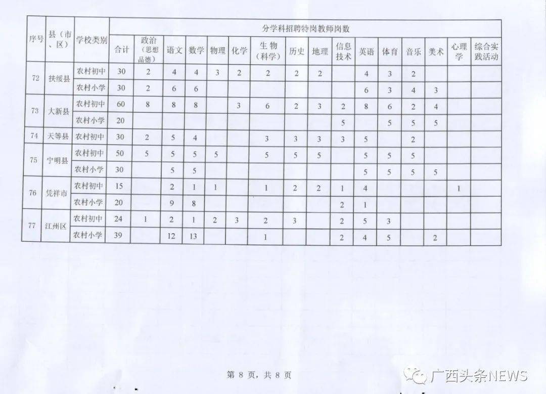 桂平市计生委最新招聘启事