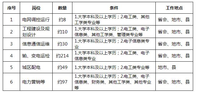 兴安区人民政府办公室最新招聘启事概览